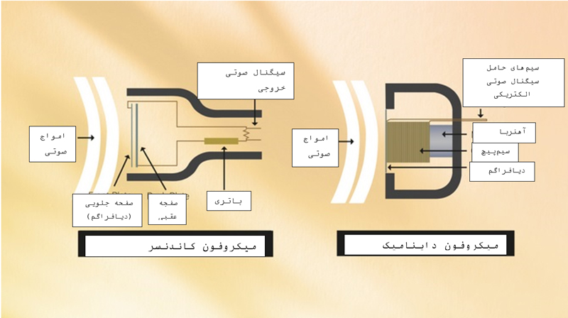 میکروفون مناسب پادکست