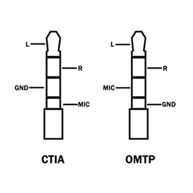 کابل تبدیل میکروفن بویا Boya BY-CIP2 3.5mm TRS Female to TRRS Male