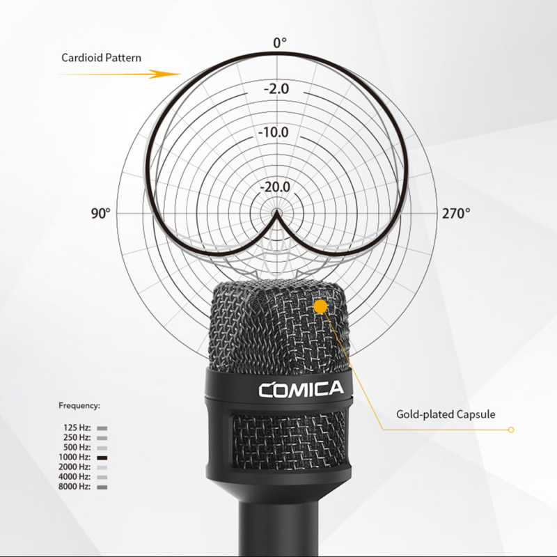 میکروفون دستی کامیکا CAMICA HRM-S